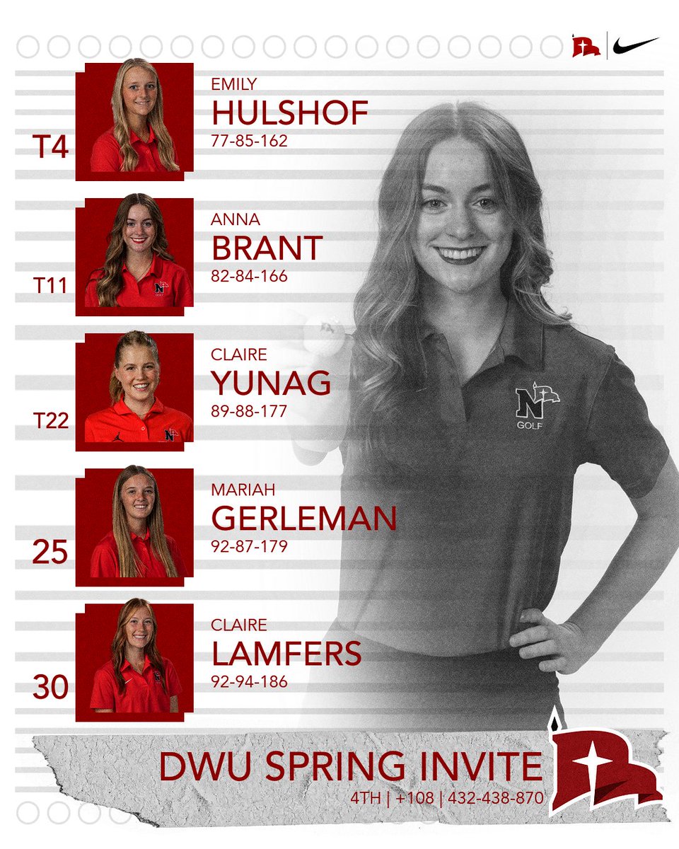 nwcwomensgolf's tweet image. It&apos;s a 4th Place finish for Northwestern, bolstered by a top-5 finish for Emily Hulshof!
#RaidersStandOut