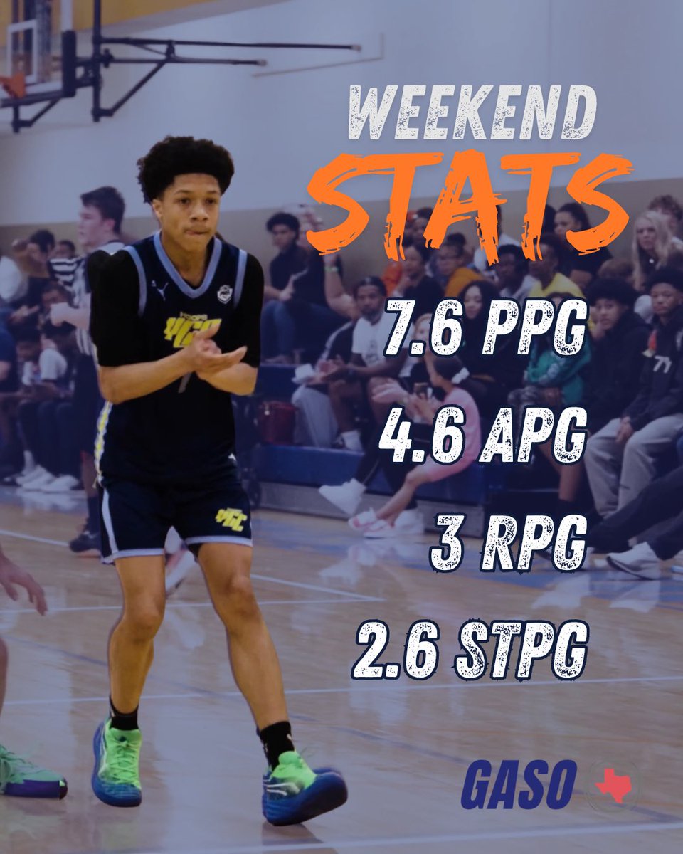 Max Moody (@maxmoody24) on Twitter photo Wins 1st. Stats 2nd. 3-0 weekend — 7.6 PPG | 4.6 APG | 3 RPG | 2.6 SPG. Doing whatever it takes to win. <a href="/TexasHoopsGASO/">TexasHoops/GASO 🔗</a> <a href="/YGC_Hoops/">YoungGameChangers</a> <a href="/iFilmHoopers/">Michael Timmins</a> <a href="/GASOLyndon/">Lyndon Cook 🔗</a> <a href="/GASOTim/">Tim Littlefield</a> <a href="/GASOMass/">Ryan Massad 🔎</a> <a href="/SJBasketball14/">Snoop Johnson BBall Report</a> <a href="/GASOBlue/">Blue Zertuche 🔗</a> <a href="/PRO16League/">PRO16/NXTPRO League</a> <a href="/campbelloncourt/">Charles Campbell</a> <a href="/CoachKevinDTX/">Coach Kev DTX</a> <a href="/CoachToine_24/">Antoine D. Thompson</a> <a href="/GASONextGen/">GASO NextGen</a> Wins 1st. Stats 2nd. 3-0 weekend — 7.6 PPG | 4.6 APG | 3 RPG | 2.6 SPG. Doing whatever it takes to win. <a href="/TexasHoopsGASO/">TexasHoops/GASO 🔗</a> <a href="/YGC_Hoops/">YoungGameChangers</a> <a href="/iFilmHoopers/">Michael Timmins</a> <a href="/GASOLyndon/">Lyndon Cook 🔗</a> <a href="/GASOTim/">Tim Littlefield</a> <a href="/GASOMass/">Ryan Massad 🔎</a> <a href="/SJBasketball14/">Snoop Johnson BBall Report</a> <a href="/GASOBlue/">Blue Zertuche 🔗</a> <a href="/PRO16League/">PRO16/NXTPRO League</a> <a href="/campbelloncourt/">Charles Campbell</a> <a href="/CoachKevinDTX/">Coach Kev DTX</a> <a href="/CoachToine_24/">Antoine D. Thompson</a> <a href="/GASONextGen/">GASO NextGen</a>