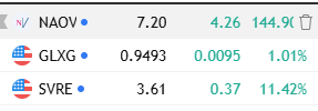 JoshBenzie's tweet photo. No matter how turbulent the market is, we still have a profitable day. https://t.co/UAmK6DoLbZ