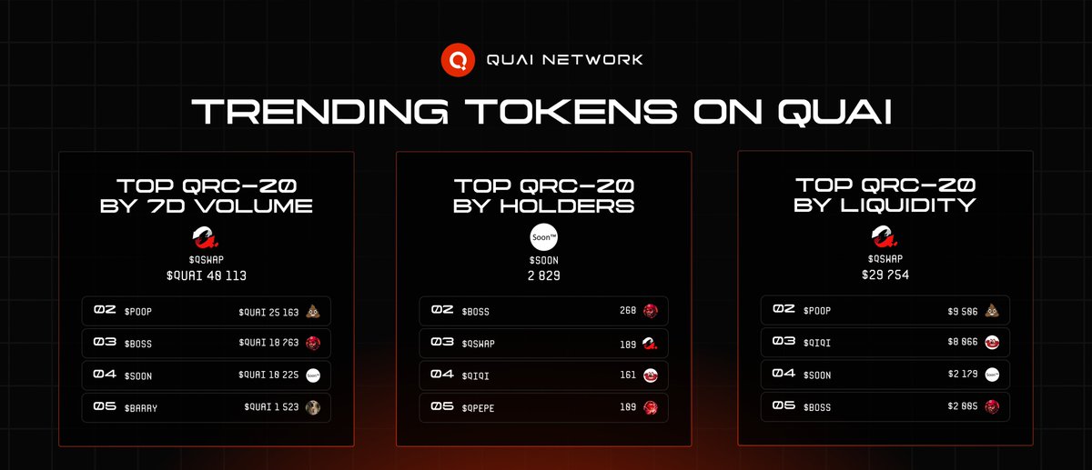 Quai Network ⚡️💵 tweet media