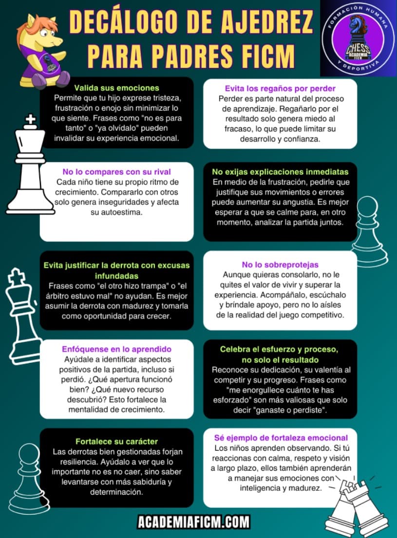 FI Cesar Monroy♟ tweet media