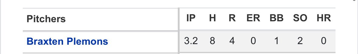 braxten_plemons's tweet photo. First College Start! https://t.co/KhIaRnuSYW