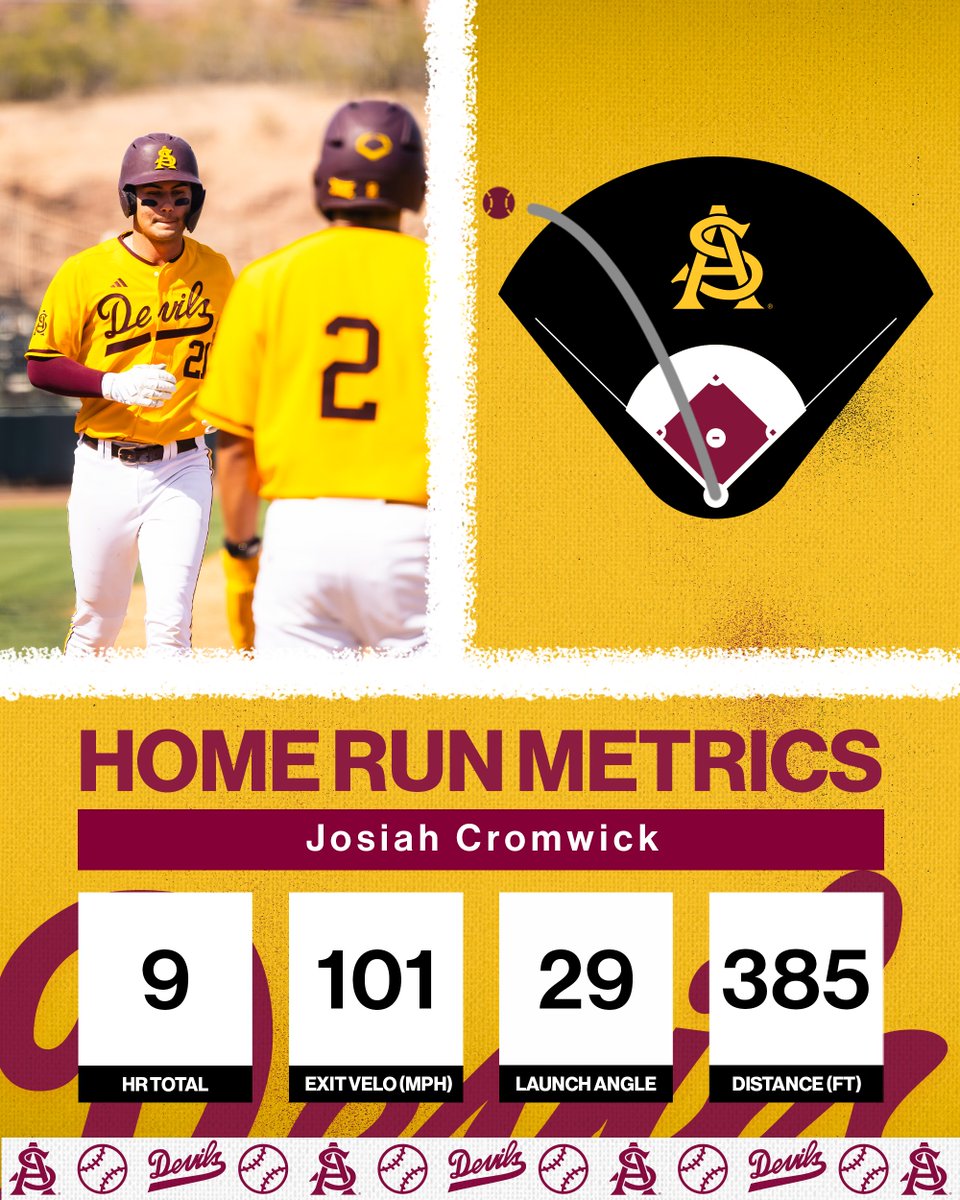 ASU_Baseball's tweet photo. More homers means more numbers! 📈

#ForksUp /// #Onward https://t.co/TZks4f1b0e