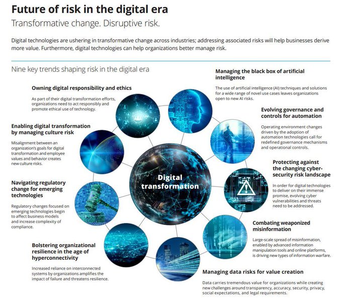 TrinusOfficial's tweet photo. #Infographic: Find out the 9 key trends shaping risks in the digital era!
Via @Deloitte Rt @antgrasso
#DigitalRisks #CyberSecurity #RiskManagement #TechTrends #FutureOfTech #DigitalEra #CyberTrends
cc: @c4trends @mvollmer1 @BetaMoroney https://t.co/3jWVkjSreZ
