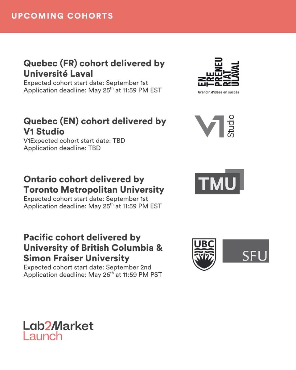 Applications are now open for Lab2Market Launch Fall 2025! Join a nationally recognized 4-month program to turn your research into a scalable venture. Apply and learn more: lab2market.ca/launch #research #entrepreneurship #lab2market