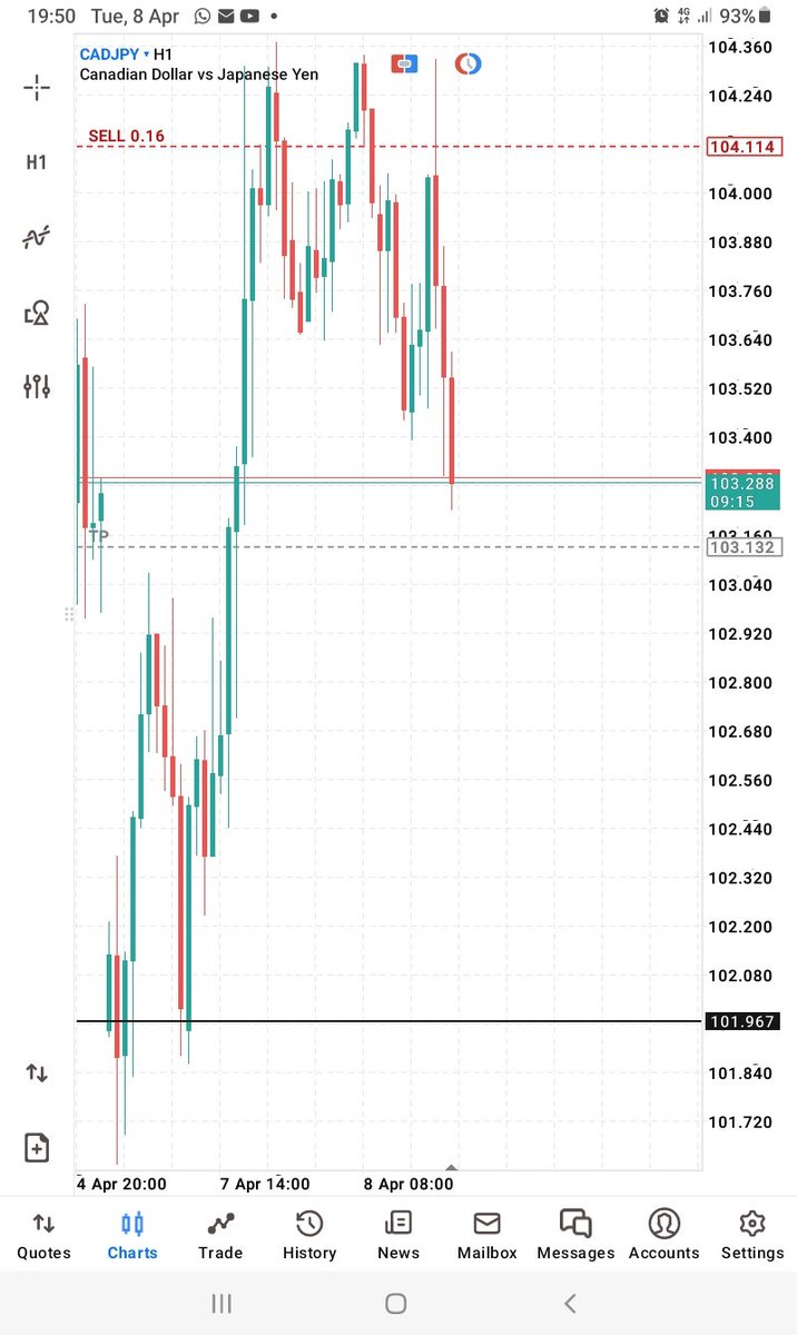 CADJPY 
A dream without a plan and action is a fantasy.
<a href="/criannicas_/">crian nicas♟️</a> 
<a href="/Ipyana13153/">Ipyana17 👑</a>