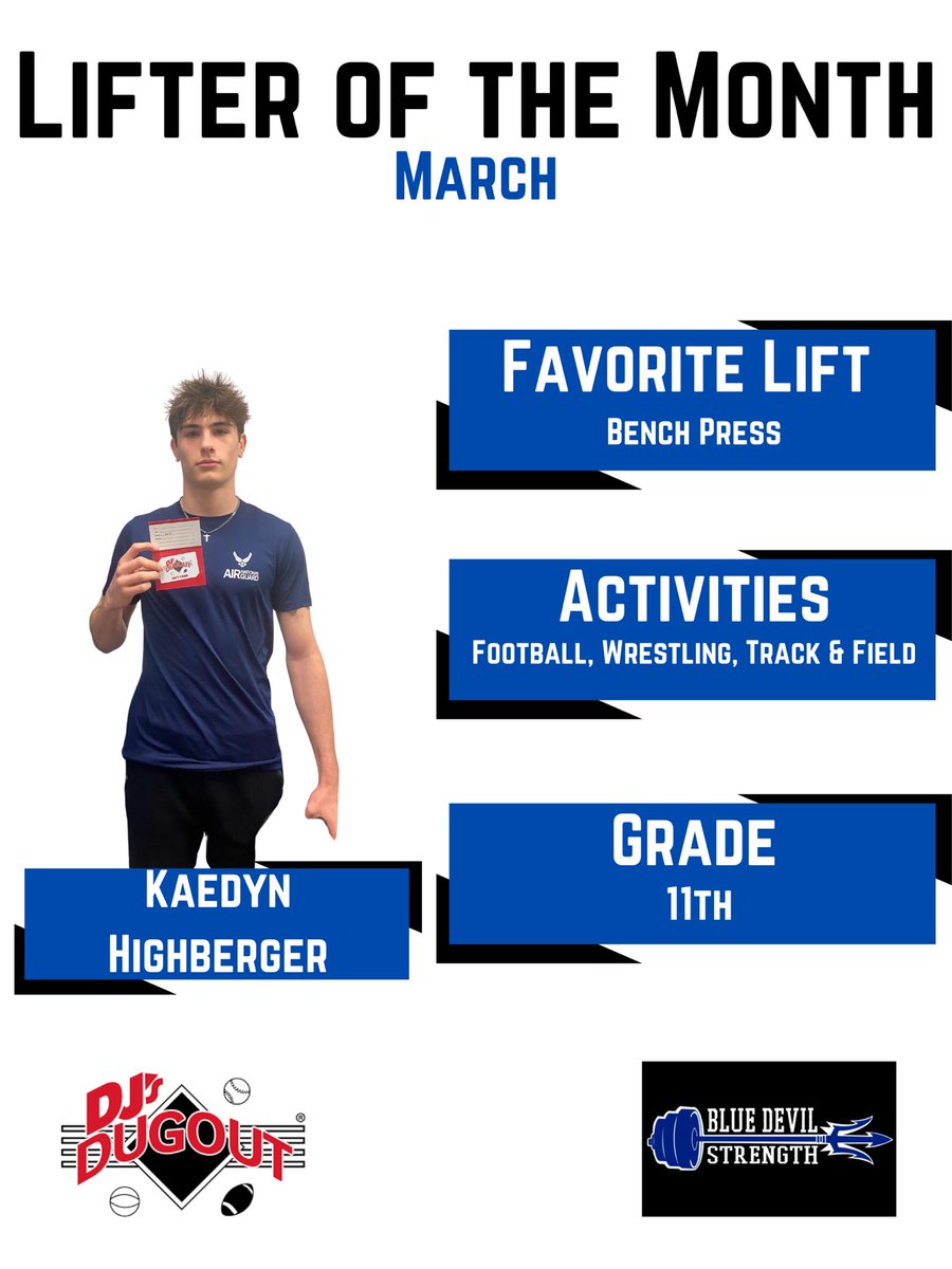 Blue Devil Strength tweet media