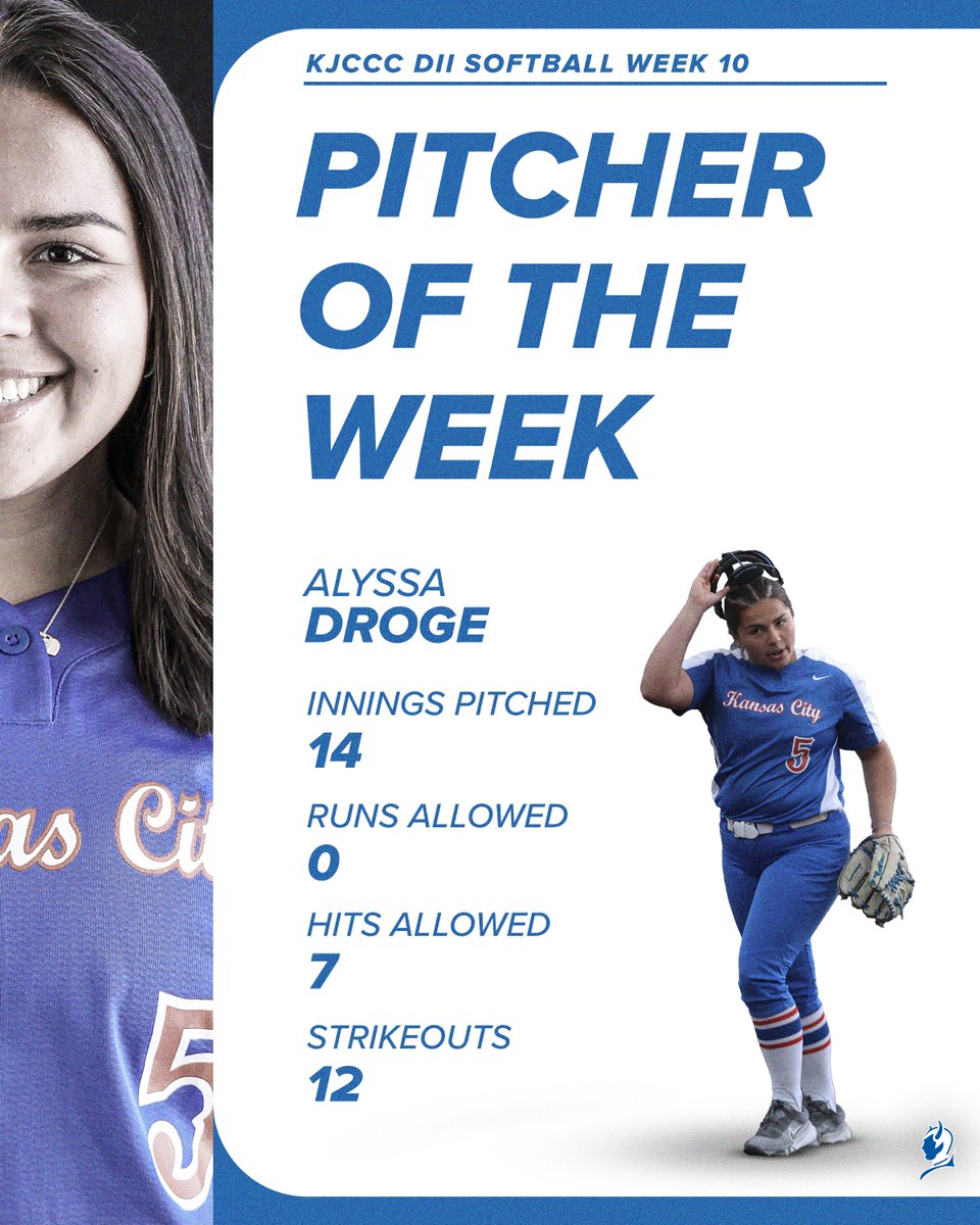 Back to back KJCCC DII Softball Player of the Weeks for Alyssa Droge!!! Droge threw for 14 innings, allowed no runs, seven hits and struck out 12 batters. Way to work, Droge!🔵😈

#KCKCCProud #HornsUp