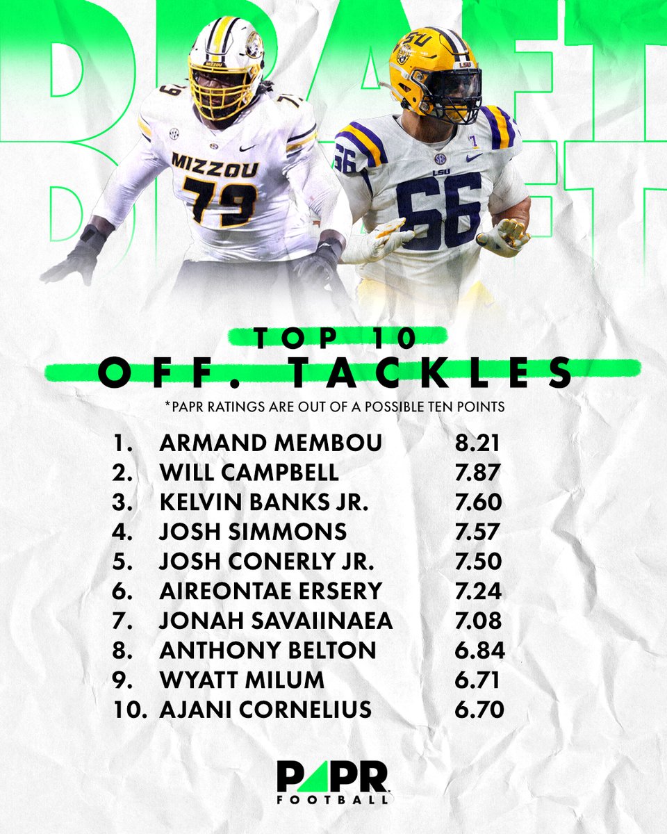 Here are our Top 10 OT prospects in this year's 2025 NFL Draft. How would you rank them? Who is your team taking?