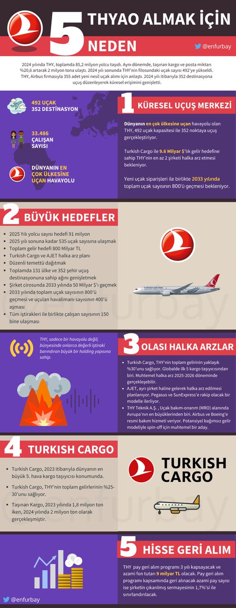 Dünyanın en çok ülkesine uçan havayolu şirketine yatırım yapmak için daha fazla beklemeyin. 
İşte size Türk Hava Yolları #thyao almak için 5 Neden !
#thy #türkhavayolları #thyao