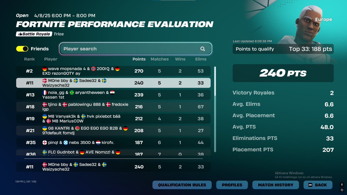 Qualed Eval finals W/ <a href="/Waizfnbr/">WaiZ</a> <a href="/M0nebby/">M0ne 🇩🇰</a> 

Lonewolf in finals