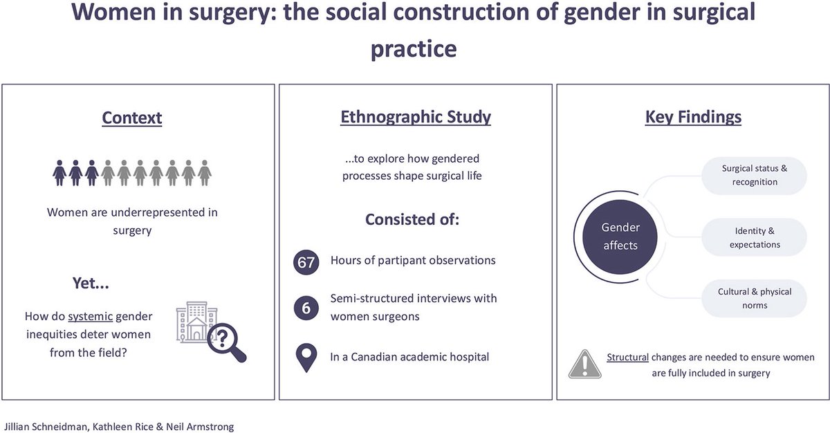 AmJSurgery (@amjsurgery) on Twitter photo Women š©š½āāļø in surgery: the social construction of gender in surgical practice
šŖ <a href="/BrenessaL/">Brenessa Lindeman, MD, MEHP</a> <a href="/herbchen/">herb chen</a> <a href="/pferrada1/">Paula Ferrada MD FACS FCCM MAMSE</a> <a href="/PipeCabreraV/">Dr Luis Felipe Cabrera Vargas MD FACS MACC MACCVA</a> <a href="/CiruAndes2/">CiruAndes</a> <a href="/SWexner/">Steven D Wexner MD, PhD</a> <a href="/TomVargheseJr/">Tom Varghese Jr. MD, MS, MBA, FACS, MAMSE šŗšø</a> <a href="/sminaev2015/">Sergey Minaev</a> <a href="/Carmensolcar/">Carmen C Solorzano</a> <a href="/gogo_gopss/">Gopika SenthilKumar, PhD</a> <a href="/WomenSurgeons/">WomenSurgeons</a> Link: americanjournalofsurgery.com/article/S0002-⦠Women š©š½āāļø in surgery: the social construction of gender in surgical practice
šŖ <a href="/BrenessaL/">Brenessa Lindeman, MD, MEHP</a> <a href="/herbchen/">herb chen</a> <a href="/pferrada1/">Paula Ferrada MD FACS FCCM MAMSE</a> <a href="/PipeCabreraV/">Dr Luis Felipe Cabrera Vargas MD FACS MACC MACCVA</a> <a href="/CiruAndes2/">CiruAndes</a> <a href="/SWexner/">Steven D Wexner MD, PhD</a> <a href="/TomVargheseJr/">Tom Varghese Jr. MD, MS, MBA, FACS, MAMSE šŗšø</a> <a href="/sminaev2015/">Sergey Minaev</a> <a href="/Carmensolcar/">Carmen C Solorzano</a> <a href="/gogo_gopss/">Gopika SenthilKumar, PhD</a> <a href="/WomenSurgeons/">WomenSurgeons</a> Link: americanjournalofsurgery.com/article/S0002-ā¦