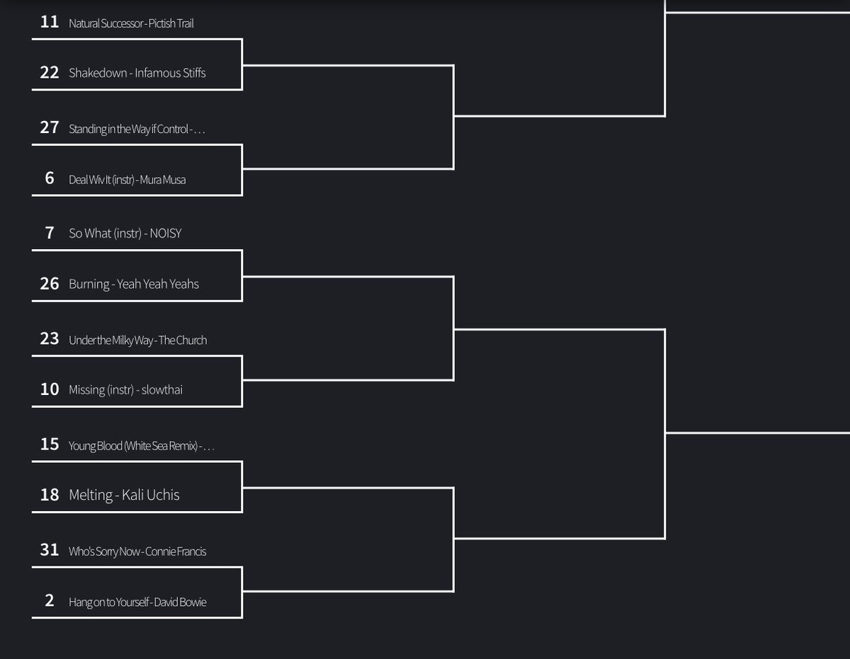 rockergirl57's tweet photo. Best (non-soundtrack) song in DBD bracket anyone??

Let me know if you want tagged or if I should do a small bracket with the soundtrack

(For artists and where I got the song list: https://t.co/aRQelW1q7X )

Sorry for typos. I'm me

#SaveDeadBoyDetectives #UnfinishedBusiness https://t.co/7c4rV2q2tM