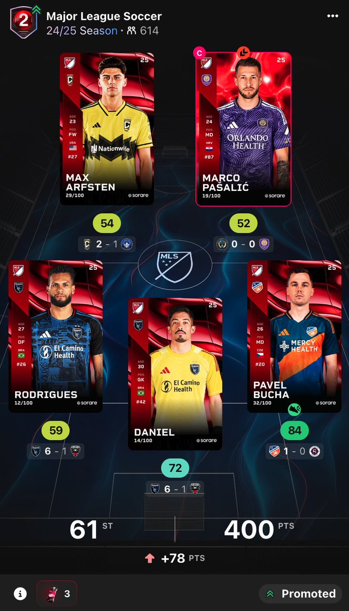 Solid GW #68 on <a href="/Sorare/">Sorare</a> 

Glad to be back hitting hot streaks in both limited &amp; rare! 

The <a href="/AllAroundSorare/">All Around Sorare</a> boys are just getting started! 

Join us live Thursday, April 10th @ 4PM EST as we will get your prepared for the next <a href="/MLS/">Major League Soccer</a> streaks for GW#70! 

youtube.com/@AllAroundSora…