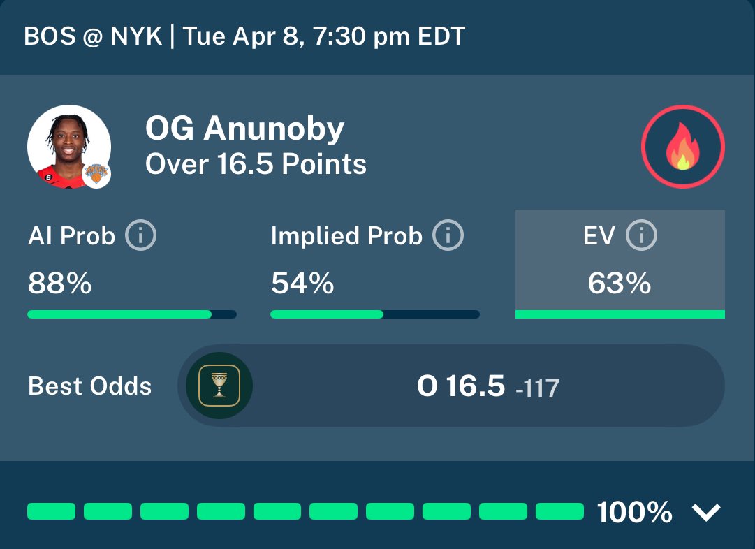 shoebets's tweet photo. #oddschecker PROP of the Day π
OG Anunoby o16.5 Points (-117)
Absolute smash spot if Suni Lee is in attendance again π
10-4 on Oddschecker Props
For more EV plays hit the link in comments https://t.co/KbfIfrLgAk