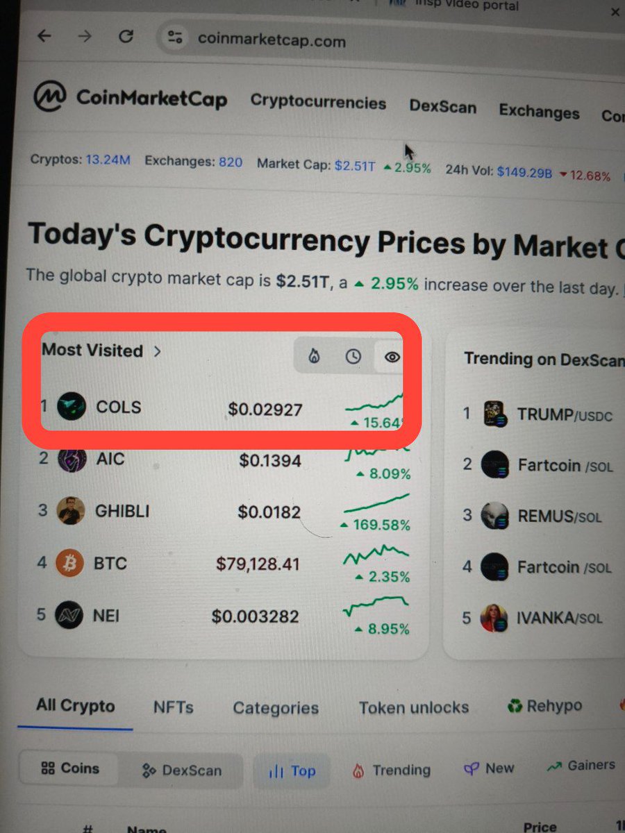 1857vivek's tweet photo. $COLS is officially the most viewed coin on @CoinMarketCap.
The world’s watching.
The community’s growing.
The story’s just getting started.

@Cointel_Service

This isn’t just a token — this is a movement.
The next big name in crypto has arrived. $COLS

#COLS #MostViewed #TrendingNow #TopOnCMC #CointelServices #CryptoMomentum #FutureBluechip