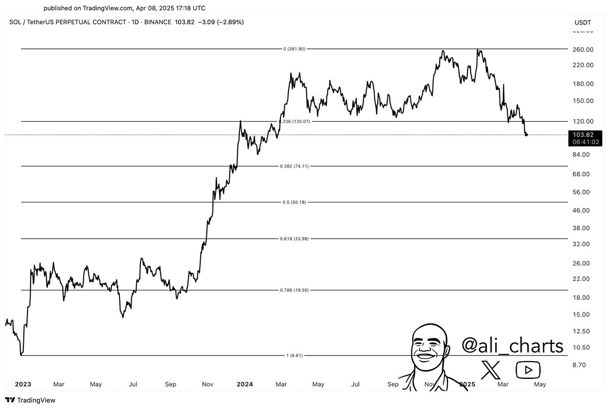 Ali Charts tweet media