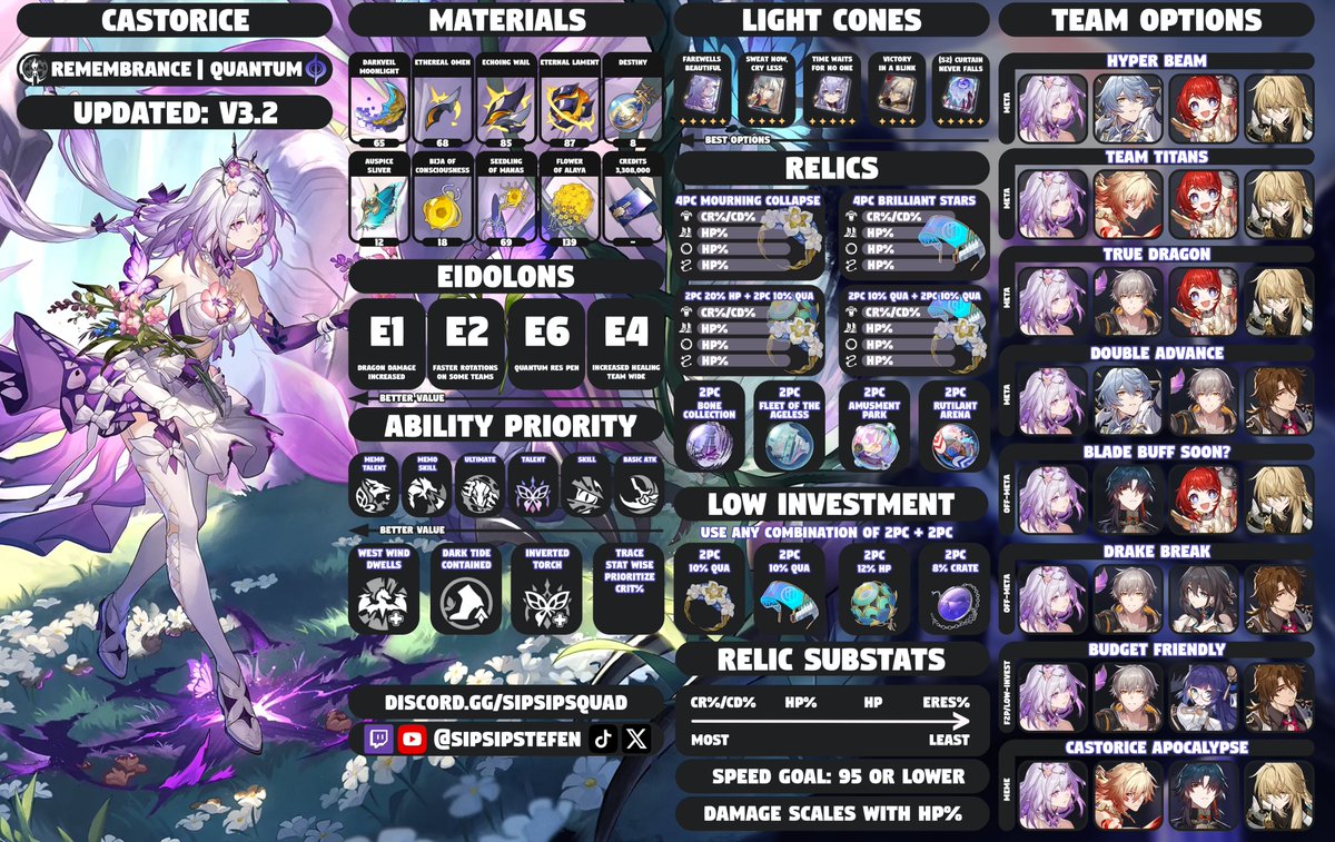 SipSipStefen's tweet photo. 📚PATCH 3.2 UPDATED GUIDES📚
The brand new Honkai: Star Rail patch is almost here, and all 8 banner characters just got updated quick guides! 
Check out these guides including a Dr.Ratio 3.3 Guide with Cipher🤫
#HonkaiStarRail #HSR https://t.co/HuBiUwlTNb