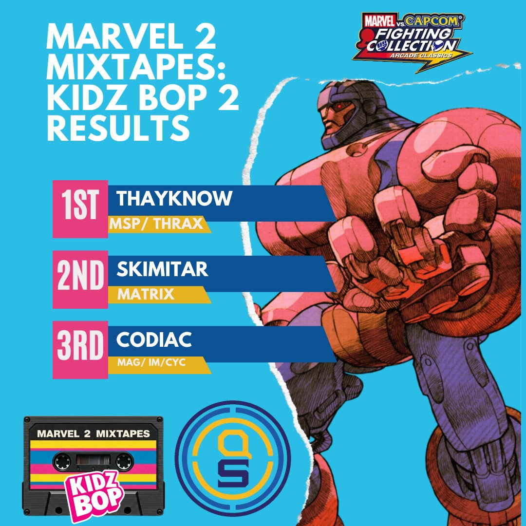 locdown87's tweet photo. Thanks to everyone who played in Kidz Bop 2 and those of you who donated to the prize pool. It was a full 32 player bracket and the total pot reached more than $400!  @ArcadeShock sponsored this one with some custom merch and discount codes. See you at the next one! https://t.co/MRdkvghQtI