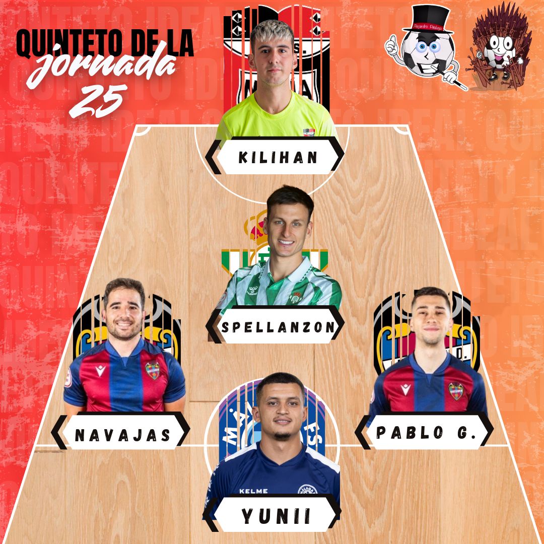 🎖️MEJOR QUINTETO J25🎖️

🧤 Kilihan (<a href="/CDNuciaFS/">CD Sporting FS La Nucía</a>)
🛡️ Spellanzon (#RealBetisFS)
🪽 Pedrito Navajas (#Levante)
🪽 Pablo García (#Levante)
🎯 Yuni (<a href="/MalagaFS/">Heredia 21 Málaga Ciudad Redonda FS</a>)

✒️ <a href="/alepitaluga_/">Alejandro Pitaluga</a>  (#TuCanchaEsLaMia)

#TiempoMuerto
#2Div