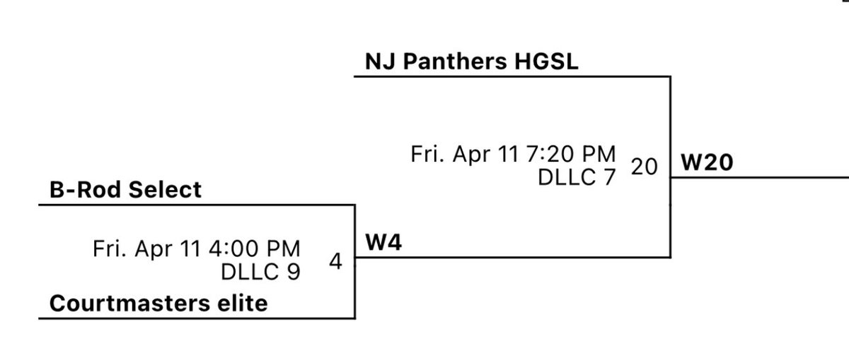 B-Rod Select tweet media