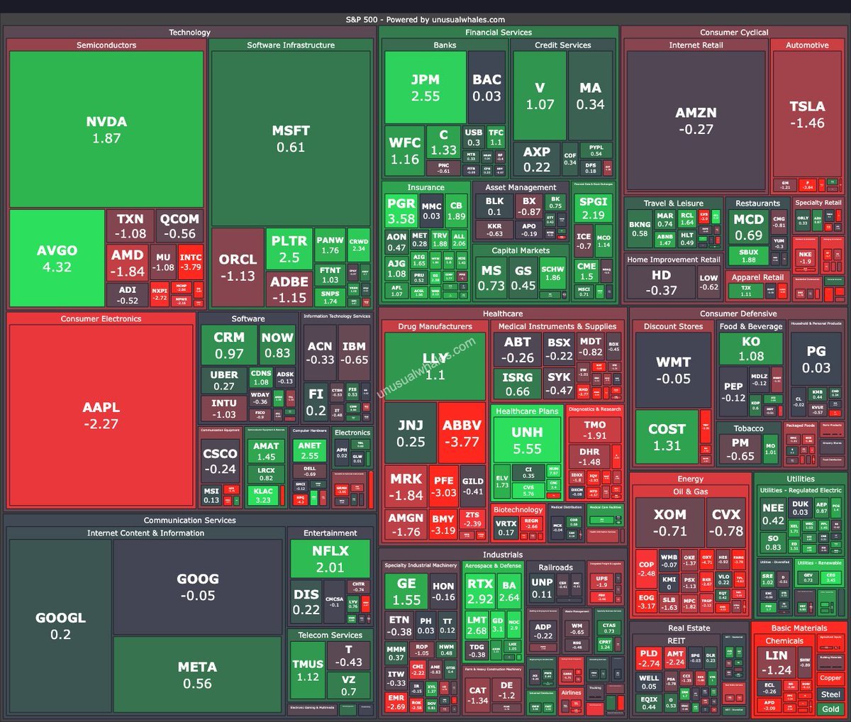 Holy. 
 Stocks have now turned red, with the main index losing 4.5% today. 
Trillions were gained and lost again today.  
It opened up green.  
Now the main indexes are red