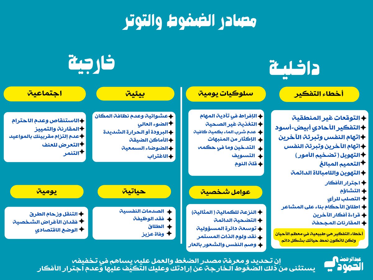iD7_11's tweet photo. أسباب الضغوط والتوتر النفسي كثيرة منها ماهو طبيعي ومنها ما هو غير طبيعي وتحديد ومعرفة مصدر الضغط يساهم في تحسين صحتك النفسية https://t.co/r2EBwBGM7o