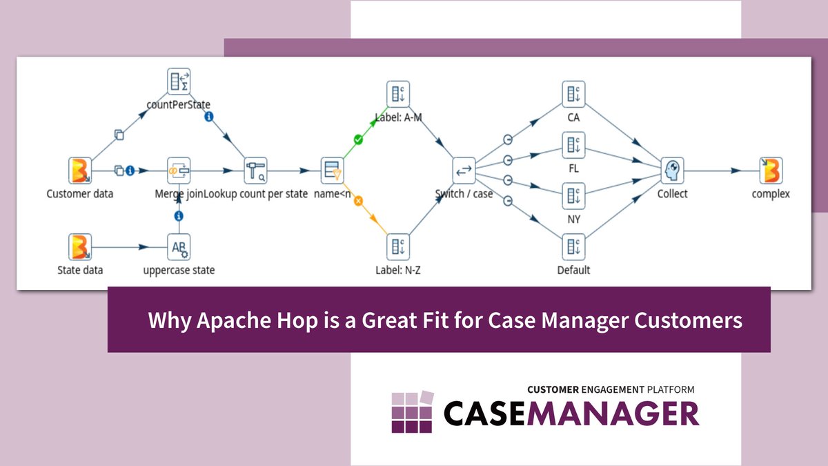 casemanagertech's tweet photo. We’ve been using Apache Hop for over ten years. That long-standing experience has given us deep insight into how Hop can be used to deliver real value in the Case Manager ecosystem. Here’s why: https://t.co/cuJ8CYQfIV
#CaseManager #CaseManagementSoftware #WorkflowAutomation https://t.co/XLAcAdRRrh