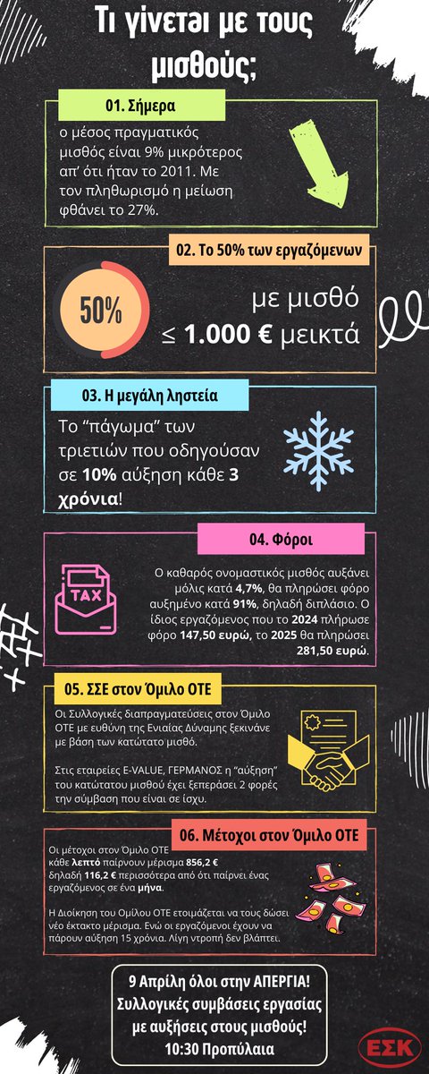 esk_ote's tweet photo. 🔴 ΕΣΚ-ΟΤΕ:

📌 9 Απρίλη απεργούμε &amp; βγαίνουμε στους δρόμους!

📢 Ή τα κέρδη τους ή οι ζωές μας https://t.co/IpdM1iPe0K