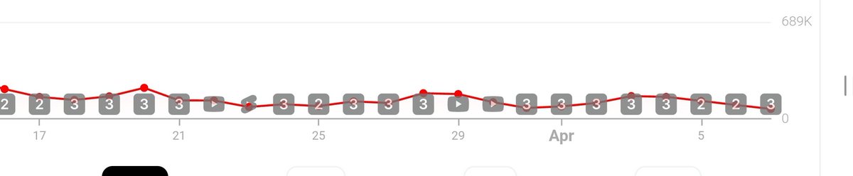 PasquierCo's tweet photo. @AgaucheYT Et sinon on ne coupe pas sur 7j mais sur 28j pour voir que la fluctuation est normale. Ou comment surfer sur un "bad buzz" pour faire des likes.
https://t.co/P2dW5F82jr https://t.co/O6DnKZlNlP