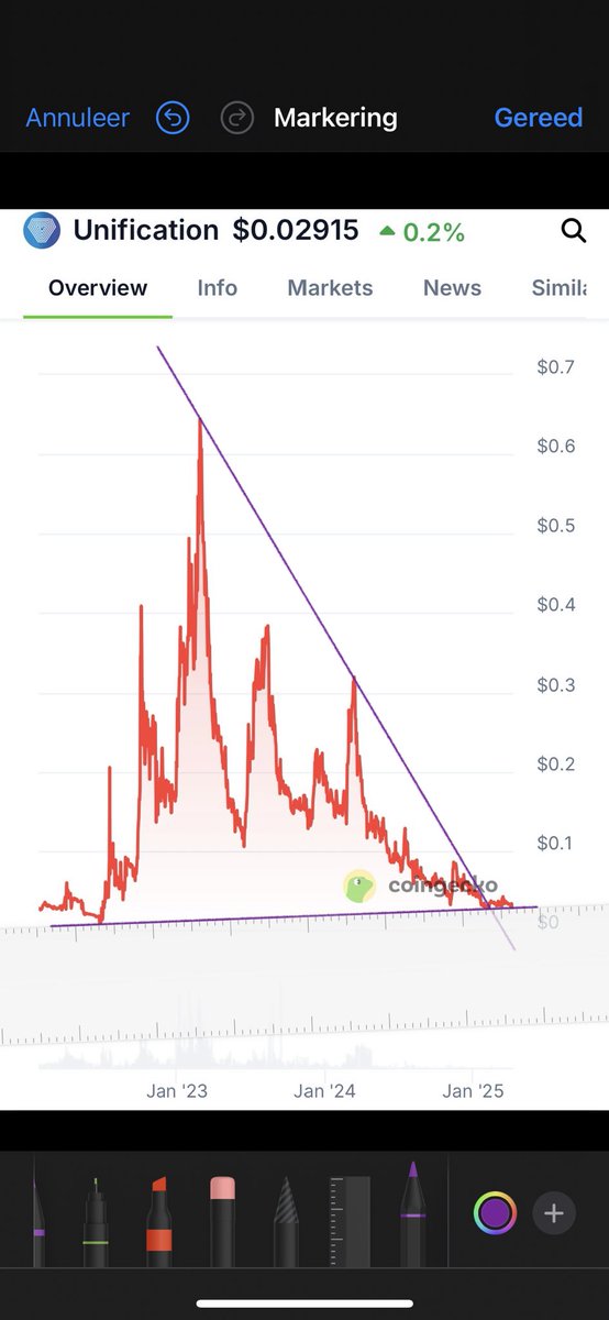 The Ice Man - $Fund Delegator tweet media