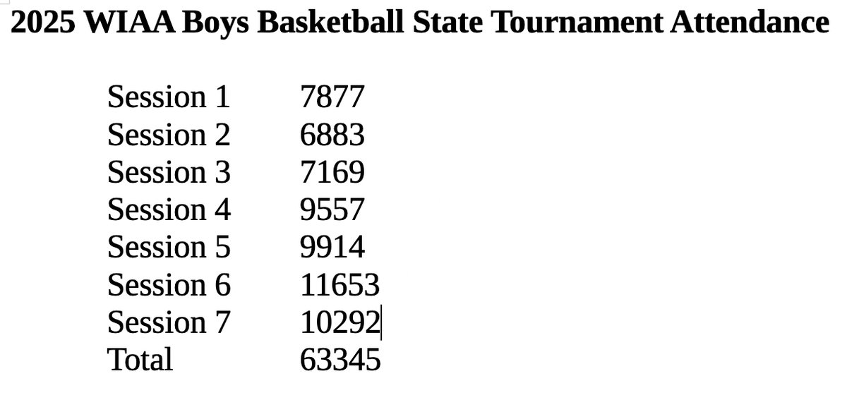 Travis Wilson tweet media