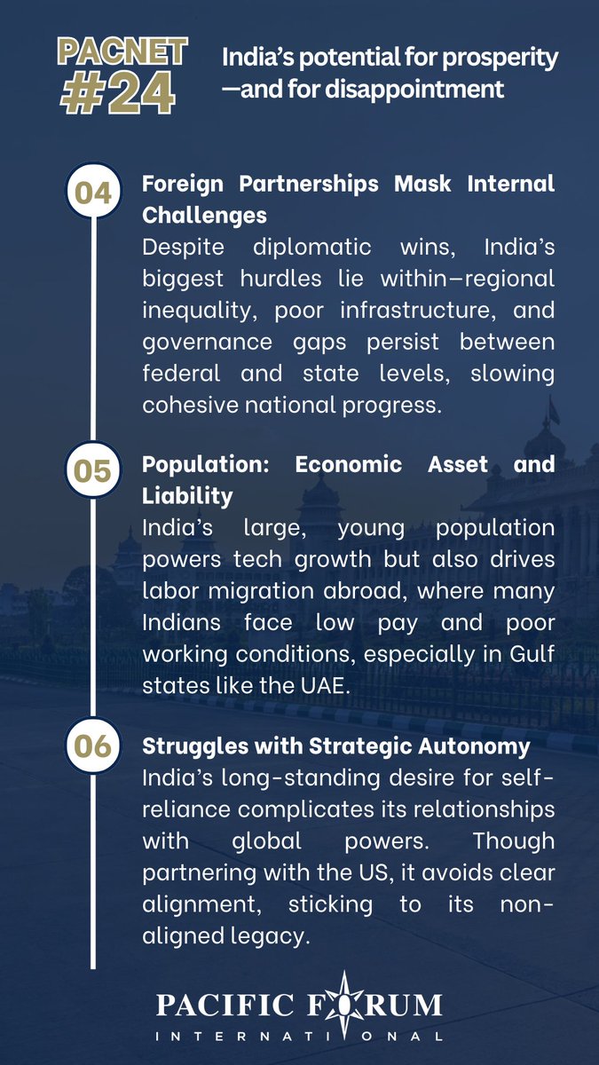 PacificForum's tweet photo. ๐ #PacNet 24 is out now!
In this timely piece, Lake Dodson of @TheNatlInterest examines the double-edged outlook for #Indiaโs future: tremendous promise paired with persistent risks.
๐ฎ๐ณ Read โIndiaโs potential for prosperityโand for disappointmentโ ๐ https://t.co/oYs03CoZi1 https://t.co/Tos7o6hBvS