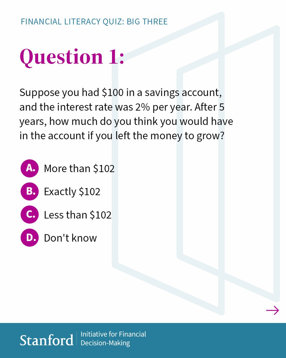StanfordGSB's tweet photo. Only 29%of survey takers get all the questions of the “Big Three” quiz right. @Dr_AnnaLusardi, Faculty Director of the Initiative for Financial Decision Making, uses these three basic questions she helped design to track #financialliteracy rates. https://t.co/pvYLFGsLOU https://t.co/peWmS5vj12