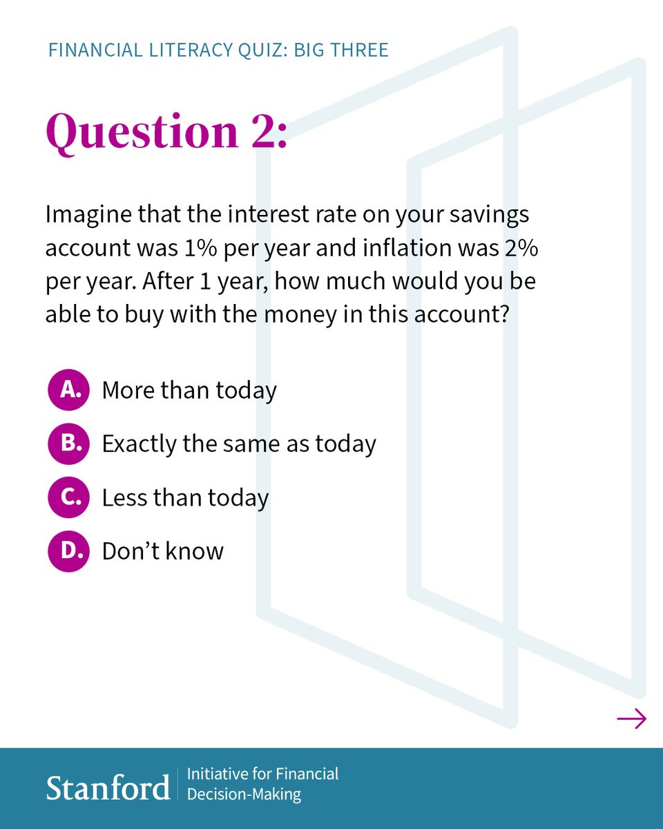 StanfordGSB's tweet photo. Only 29%of survey takers get all the questions of the “Big Three” quiz right. @Dr_AnnaLusardi, Faculty Director of the Initiative for Financial Decision Making, uses these three basic questions she helped design to track #financialliteracy rates. https://t.co/pvYLFGsLOU https://t.co/peWmS5vj12