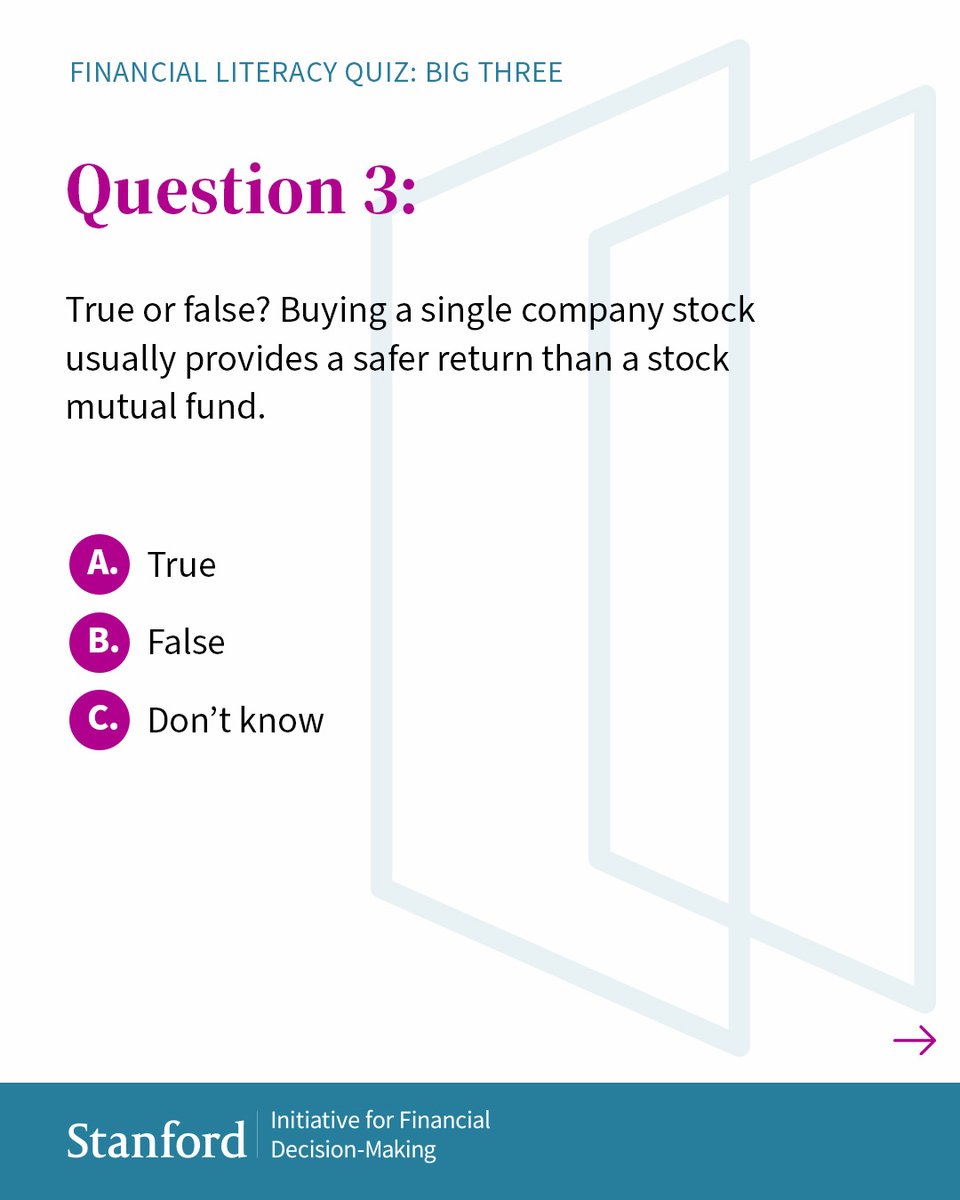 StanfordGSB's tweet photo. Only 29%of survey takers get all the questions of the “Big Three” quiz right. @Dr_AnnaLusardi, Faculty Director of the Initiative for Financial Decision Making, uses these three basic questions she helped design to track #financialliteracy rates. https://t.co/pvYLFGsLOU https://t.co/peWmS5vj12