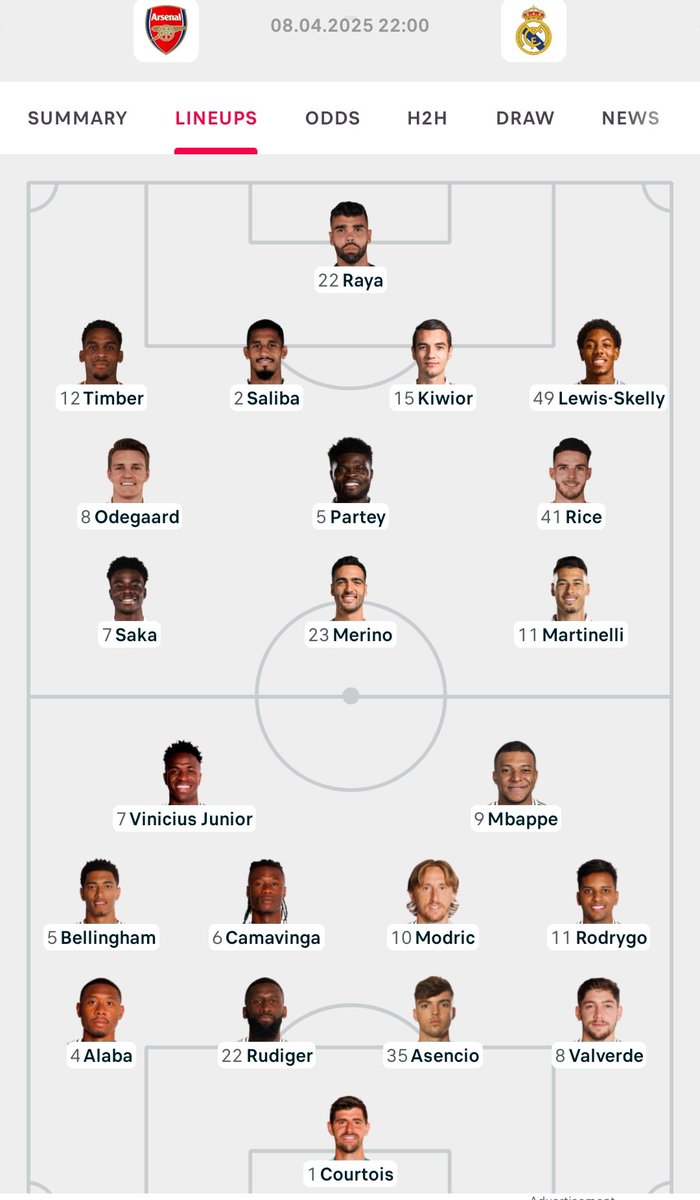 Gabriel89402838's tweet photo. Arteta is a totally mad man!!! Using an inexperienced CB in kiwior and a makeshift CF is criminal!!!. for God's sake use trossard as a CF and timber at CB , Ben White at RB!! WE ARE COOKED!!!!.
#RealMadridVsArsenal

#RMAvsARS
#HalaMadrid

#ChampionsLeague

#Football https://t.co/rPfIGyB5v4