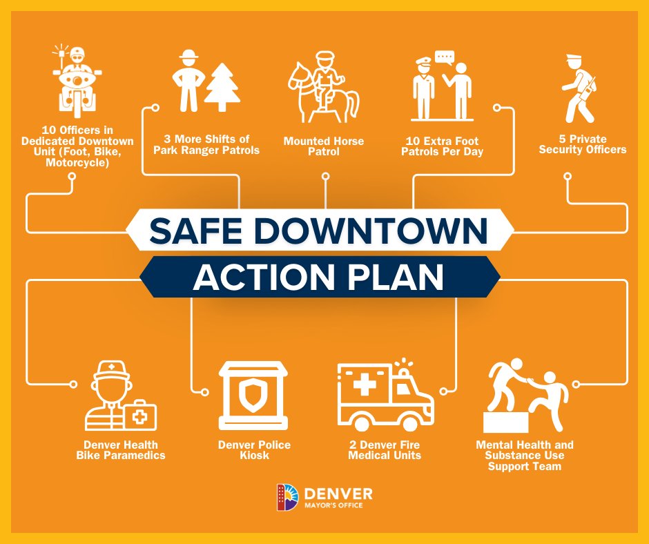 We're committed to a vibrant Downtown Denver for residents and businesses.
We’ve tackled homelessness, reduced crime and brought more people downtown. And now, we’re adding new public safety and outreach resources to keep the momentum going. bit.ly/3EhjDkj