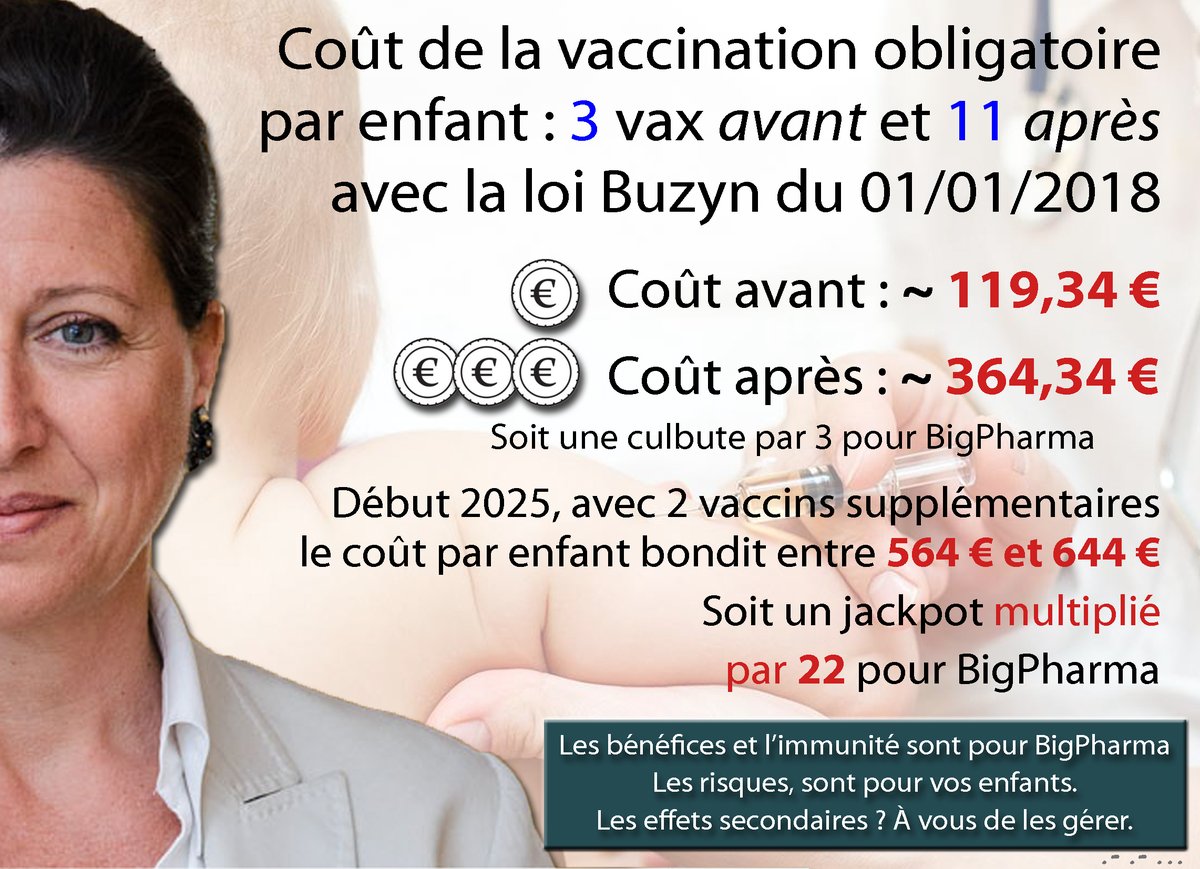 👇🤨2018 : Agnès #Buzyn élargit les obligations vaccinales, faisant passer le nombre d'injections de 3 à 11. Résultat ? Un coût multiplié par 3.
Devinez qui s’est frotté les mains en silence…
Et avec deux vaccins supplémentaires dès janvier 2025, c’est le jackpot pour #BigPharma