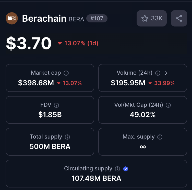 Okay I usually stick to my lane as a builder and put the speculator behind me on socials, but this IMO (NFA DYOR) may be one of the best opportunities of a lifetime. If I had more personal dry powder, I'd be deploying.

<a href="/berachain/">Berachain Foundation 🐻⛓</a>, an upcoming emerging L1 built with a novel PoL