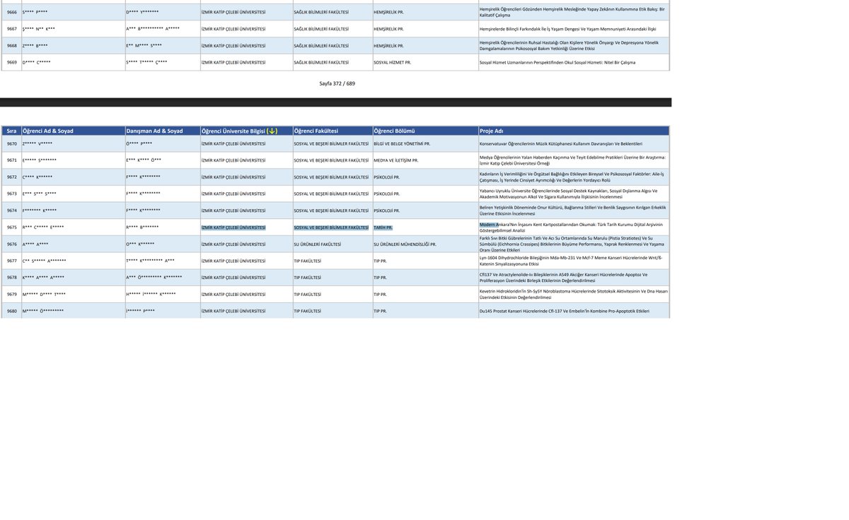 Tübitak 2209-A Üniversite Öğrencileri Araştırma Projeleri Destekleme Programı kapsamında projesi kabul edilen <a href="/ikcu_izmir/">İzmir Katip Çelebi Üniversitesi</a> Tarih Bölümü'nden öğrencim Rüya'yı tebrik ederim. Tübitak 2209-A desteğiyle yürüteceği araştırma süreci umarım verimli ve ilham verici olur.