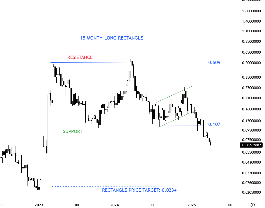 TechCharts's tweet photo. #CFXUSD https://t.co/XkpyOE1Vrt