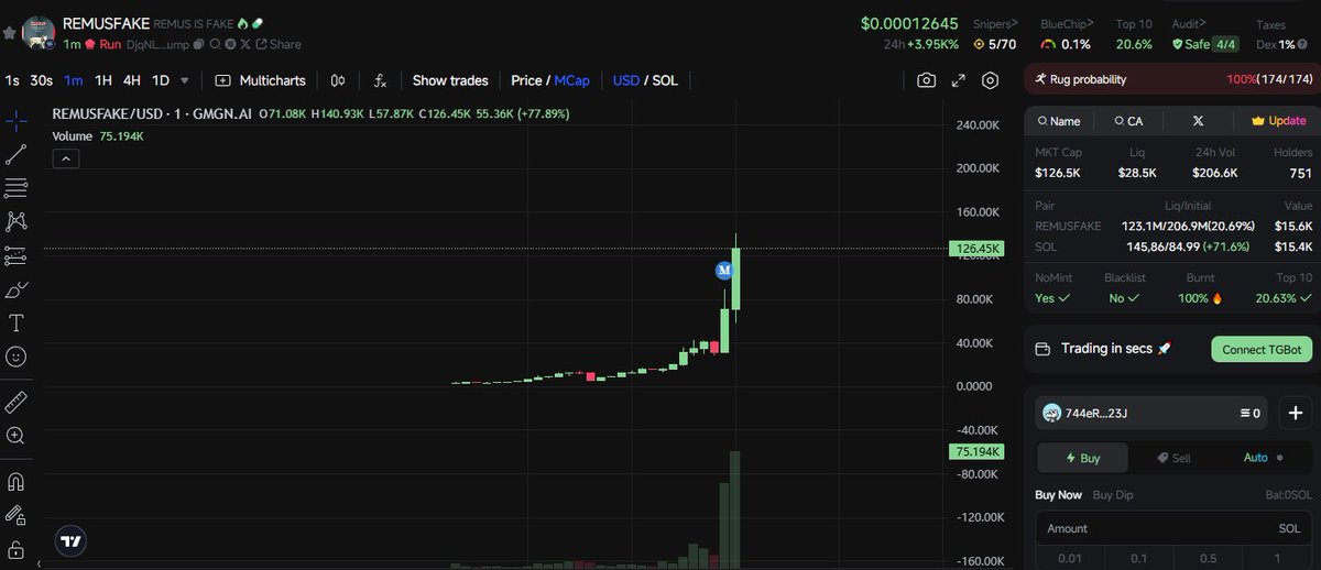 GreenCandle_Guy's tweet photo. $sol #sol $meme #meme $REMUSFAKE #REMUSFAKE
ca:
DjqNLrDm7uRpWwdfUQ6rKxCeuThHQovTdFwPRzcEpump
Join free https://t.co/0LGEcWtHqn https://t.co/0jFFaBosT3