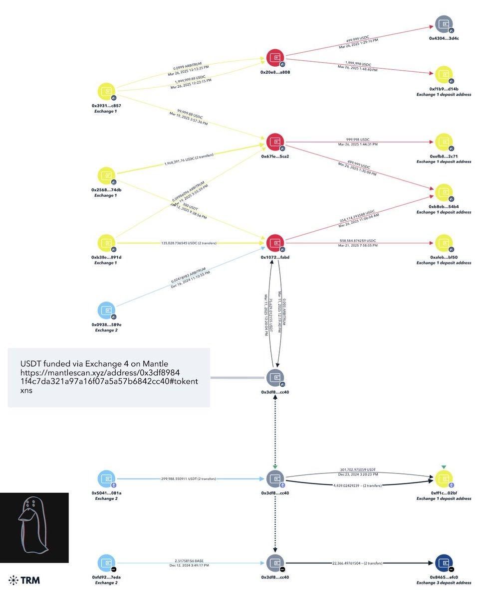 Web3Factory tweet media
