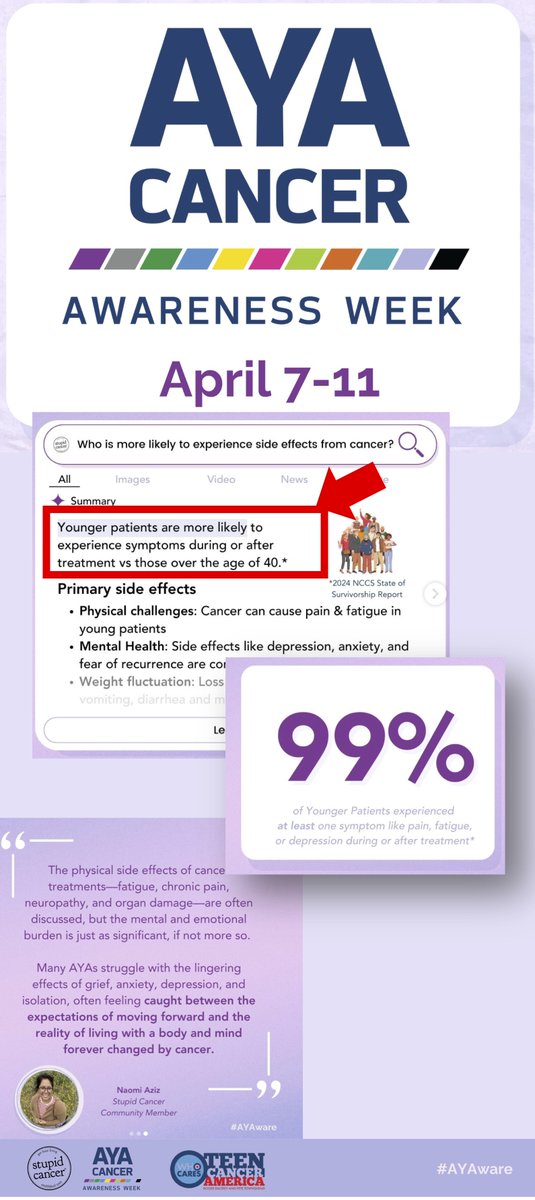 #AYAWARE #Cancer #oncology #AYACSM