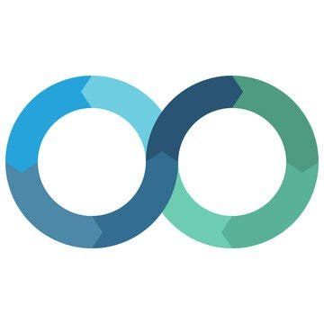 DocOnDev's tweet image. The further delivery is pushed out,
the greater the chance you’re building the wrong thing.
Shorten the loop. Reduce the risk.
#SoftwareDevelopment #CreateSimpleThingsInSmallSteps #ReleaseRidiculouslyOften
buff.ly/SfYbkyQ