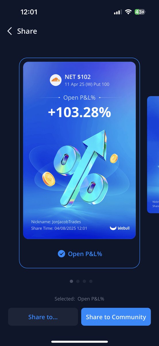 The last of my settled cash was spent on my $NET 102puts that went over 100% profit 🤑 

$SPY $QQQ $SPX $NVDA $TSLA