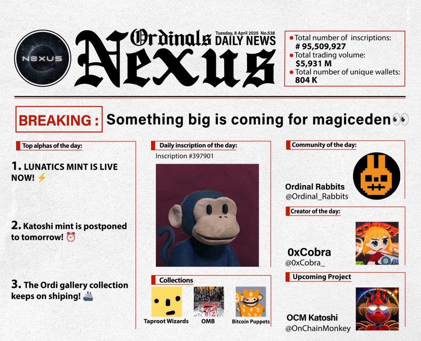 Ordinals Nexus ◉ (@ordinalsnexus) on Twitter photo BREAKING: Something big is coming for <a href="/MagicEden/">Magic Eden 🪄</a> 👀!
- <a href="/LunaticsBTC/">Lunatics</a> mint is live now!
- <a href="/OnChainMonkey/">OnChainMonkey®</a> katoshi mint is postponed to tomorrow!
- <a href="/ThePand3monium/">The Pandemonium</a> Ordi gallery keeps getting better! make sure to check out their updates! BREAKING: Something big is coming for <a href="/MagicEden/">Magic Eden 🪄</a> 👀!
- <a href="/LunaticsBTC/">Lunatics</a> mint is live now!
- <a href="/OnChainMonkey/">OnChainMonkey®</a> katoshi mint is postponed to tomorrow!
- <a href="/ThePand3monium/">The Pandemonium</a> Ordi gallery keeps getting better! make sure to check out their updates!