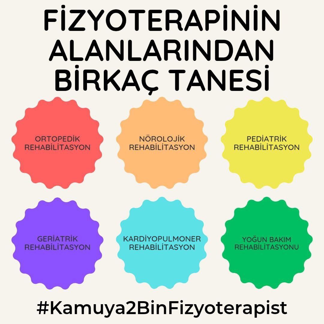 📢📢Fizyoterapistler, solunum egzersizleriyle  (Diyafram solunumu, solunum kaslarını güçlendirme gibi egzersizler)  akciğerlerin daha verimli çalışmasına yardımcı olur.

💠Fizyoterapistler özellikle kronik obstrüktif akciğer hastalığı (KOAH) gibi hastalıklar yaşayan bireylerde,