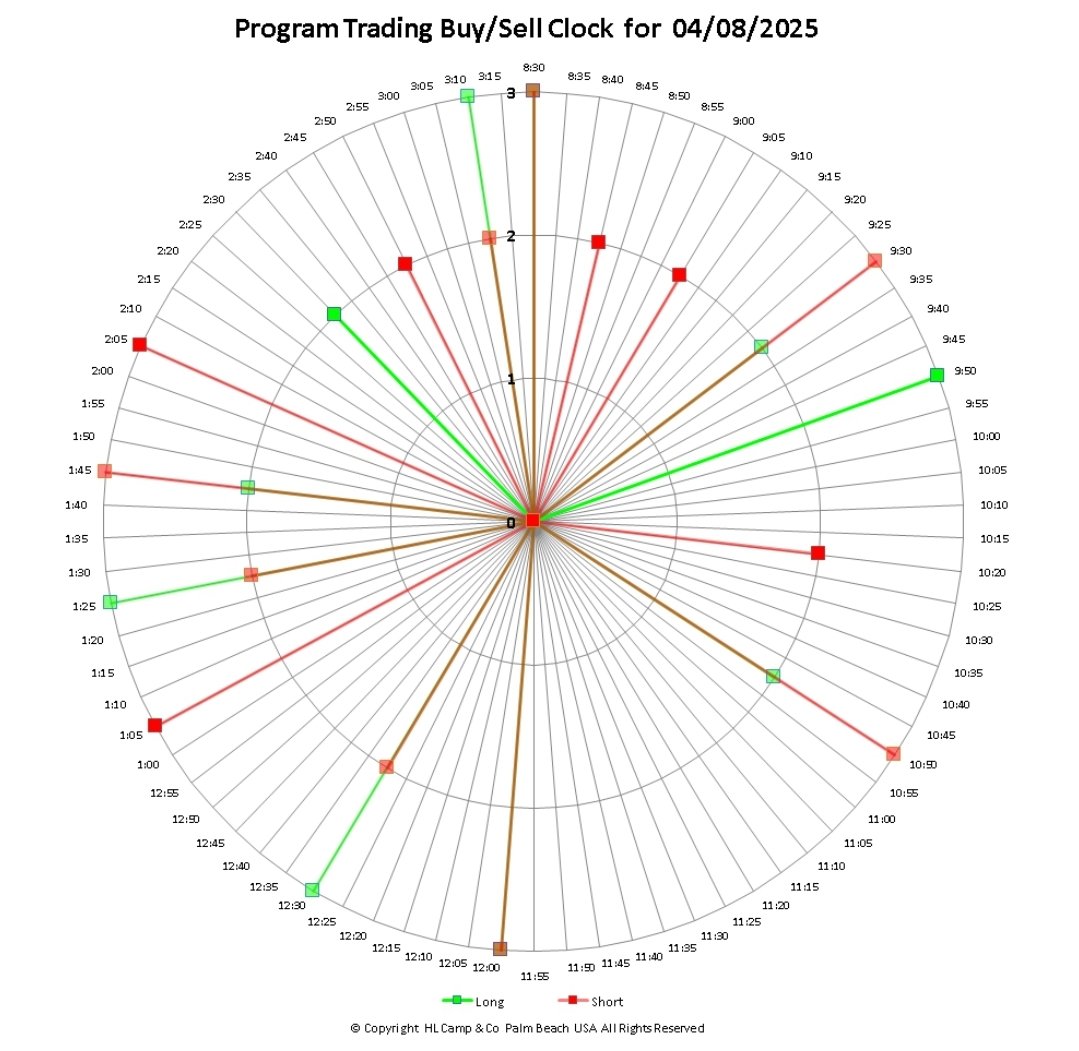 Historical data from the ES_F don't trade without historical data!